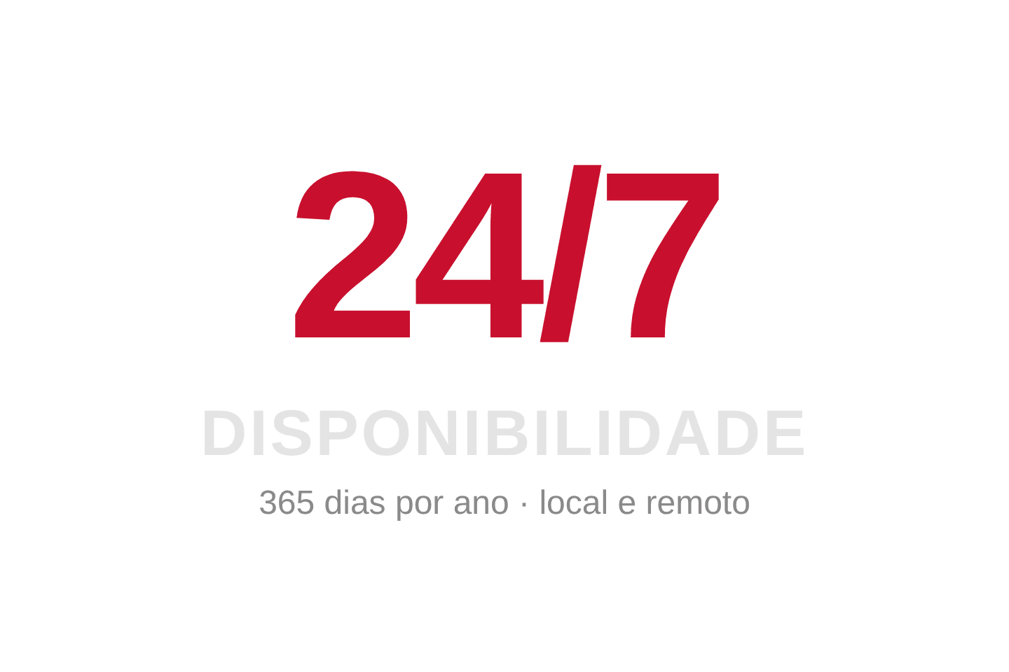 Disponibilidad